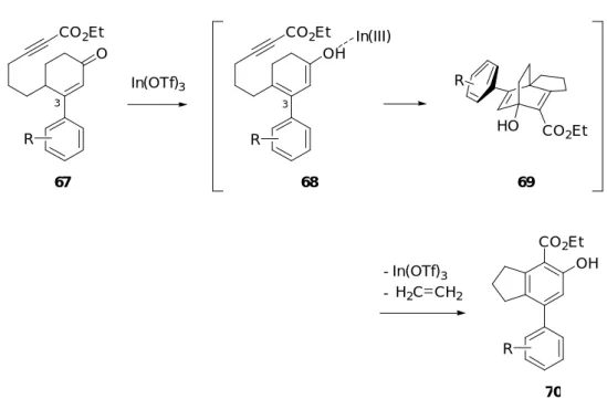 Figure 5. Natural products having 4-phenylindane unit