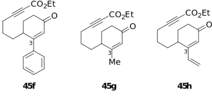 Figure 6. Reaction substrates having different substituents 3 position of 2-cyclohexenone