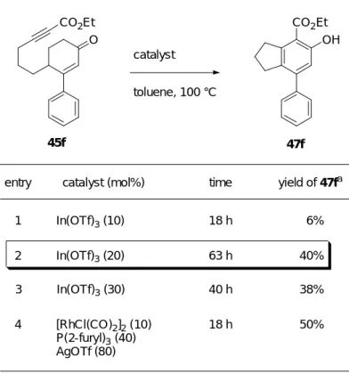 Table 6. Examination of reaction conditions