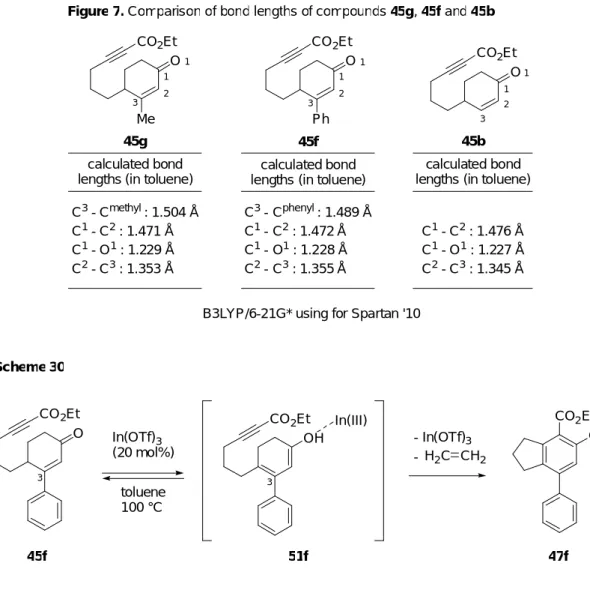 Figure 7. Comparison of bond lengths of compounds 45g, 45f and 45b