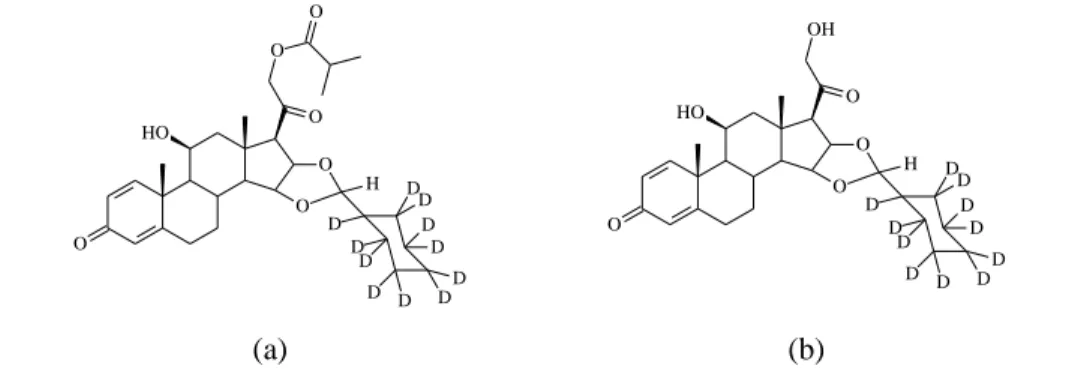 Fig. 2  Chemical  structure  of  the  two  internal  standards  d11-Ciclesonide  (a)  and  d11-Ciclesonide M1 (b)  一般試薬としてエタノール，メタノール，アセトンは HPLC 用を用い，酢酸，ジイソプロピル エーテル，ジメチルスルフォキシド（DMSO）  は試薬特級を用いた（和光純薬工業株式会社） ． 超純水は蒸留水を超純水製造装置で精製したものを用いた．  ヒトブランク血清は SNBL  社で