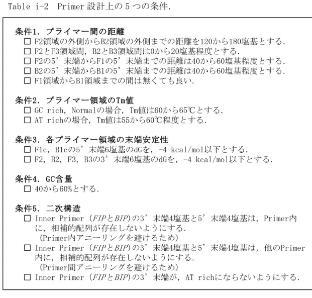 Table i-2  Primer 設計上の 5 つの条件． 