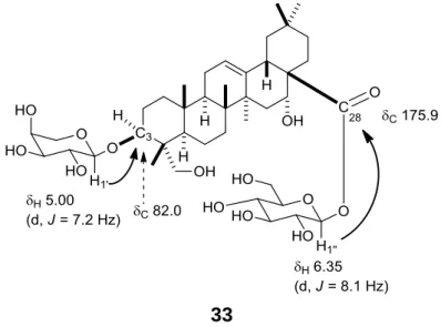 Fig. 2-7.    HMBC correlations of the sugar moieties of 33 
