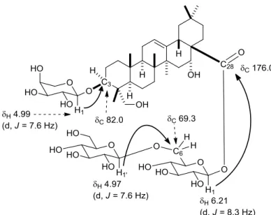 Fig. 2-8.    HMBC correlations of the sugar moieties of 34 