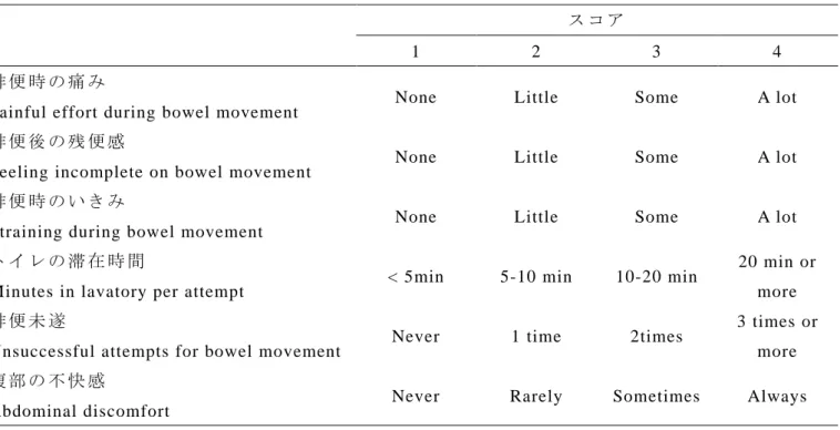 Table 3-1-3.  便 秘 関 連 症 状 ス コ ア