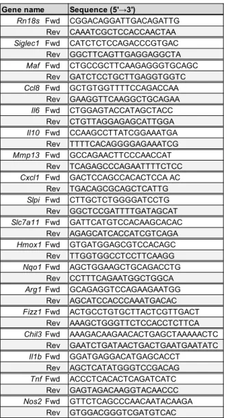 表 6. qRT-PCR に 用 い たプ ラ イ マ ー配 列Gene nameSequence (5'→3')