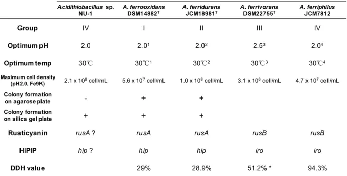 Table 4. NU-1