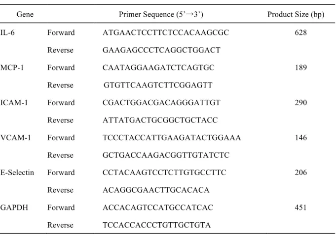 表 1. RT-PCR で 用 い た プ ラ イ マ ー 配 列 