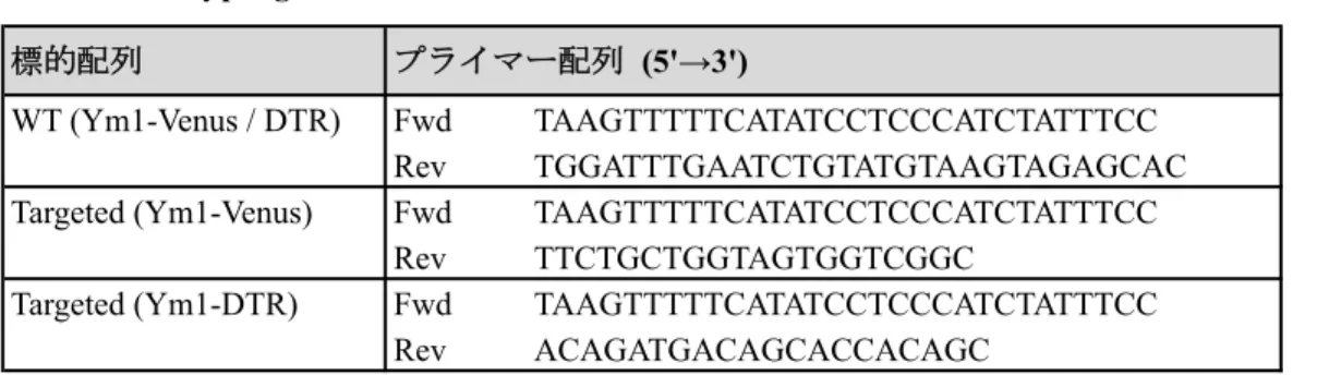 表 1 Genotyping PCR に 用 い た プ ラ イ マ ー 配 列