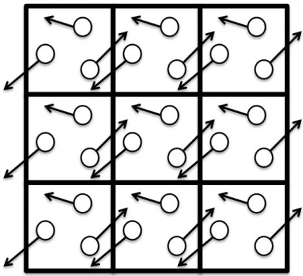 図 2.2.1  二次元における周期境界条件 