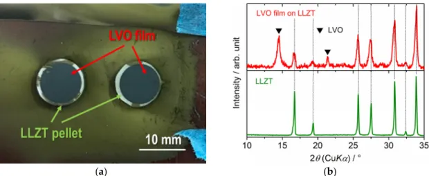 Figure  4.  (a) Photo  and  (b)  XRD pattern  for  LVO  film  formed  on  a  Ta‐doped Li 7 La 3 Zr 2 O 12   (LLZT)  pellet by AD.      (a)   (b)   (c)   (d)   Figure 5. (a) SEM image for a fractured cross‐sectional surface of the LVO  film formed on LLZT b