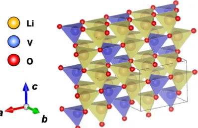 Figure 1 Illustration of crystal structure of orthorhombic Li 3 VO 4 . 