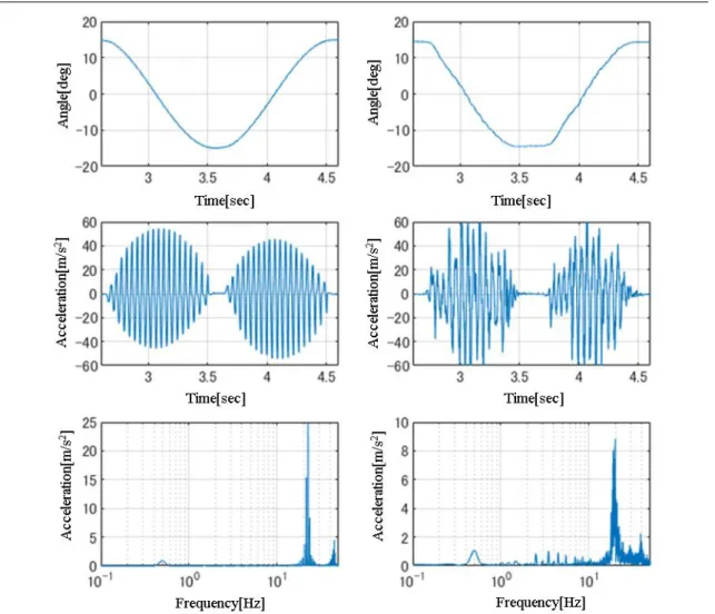 Fig. 2-13 Comparison results between experiment and simulation  Left: Simulation，Right: Experiment， 