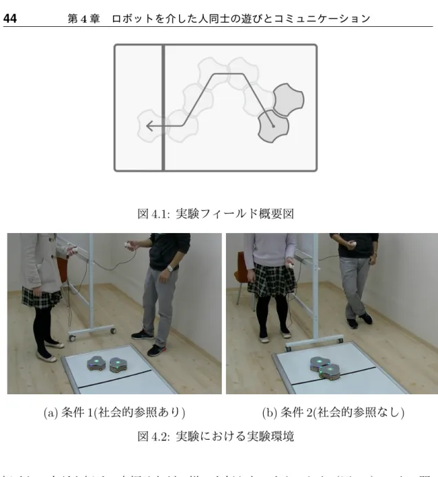 図 4.1: 実験フィールド概要図 (a) 条件 1( 社会的参照あり ) (b) 条件 2( 社会的参照なし ) 図 4.2: 実験における実験環境 相手との会話や相手の身振りなどの様子を伺えないようにした（図 4.2 ）。 2 人の間 に壁がなく、社会的参照がある場合を条件 1、壁があり社会的参照がない場合を条 件 2 と区別する。