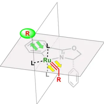 Figure 4-8.  Ru(II)-Pheox 触媒の p 位の置換基 R による Ru-カルベン結合の電子密度の制御 