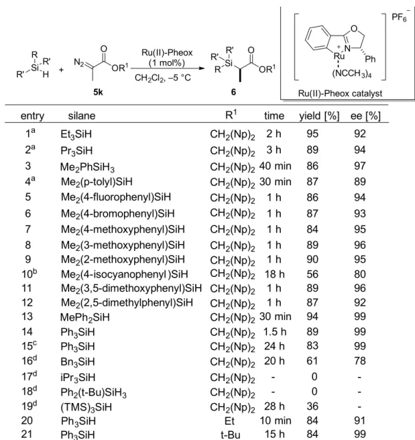 Figure 7-3.  X 線構造解析による絶対配置の決定（Table 6-3, entry 14） 