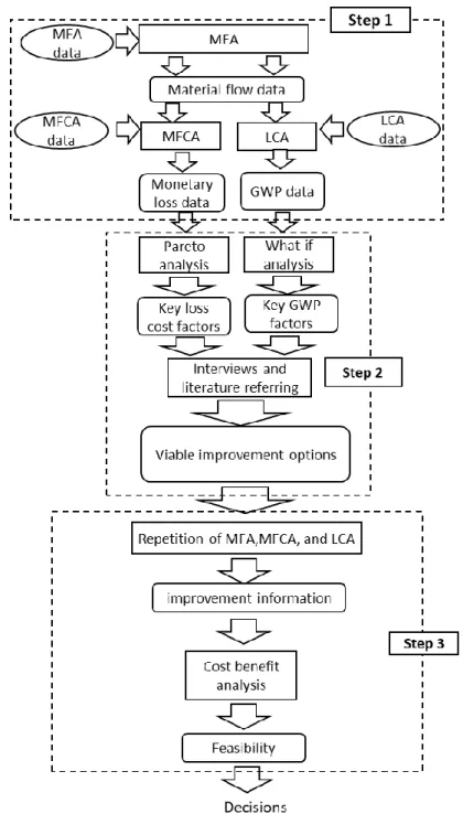 Fig. 2.2. Overview of the research methodology. Ovals depict the raw data inputs while  the rounded rectangles denote the outputs