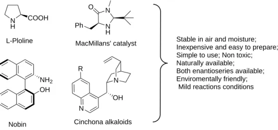 Figure 1.1: Few famous examples of organocatalysts and their advantages. 5