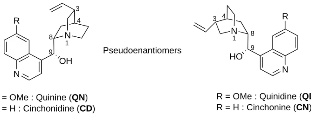 Figure 2.2: Cinchona alkaloids structures showing their name and specific stereocenters