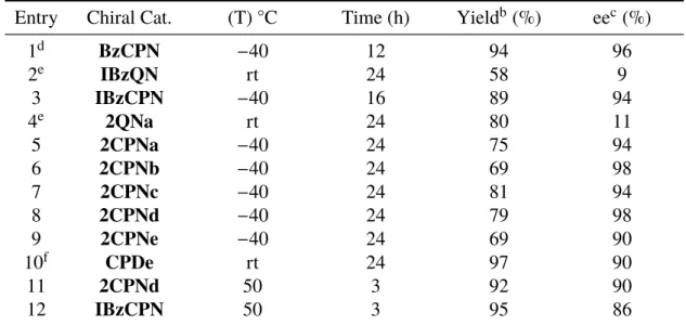 Table 3.2: Monomeric and dimeric eﬀect of cinchona derived ester catalysts in the Michael addition of anthrone to β-nitrostyrene a .