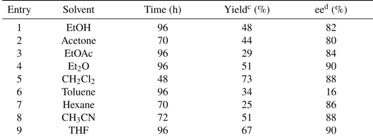 Table 3.4: Eﬀect of solvent in the Michael addition of anthrone to β -nitrostyrene in the formation of 6 with PCPNea as a catalyst a .