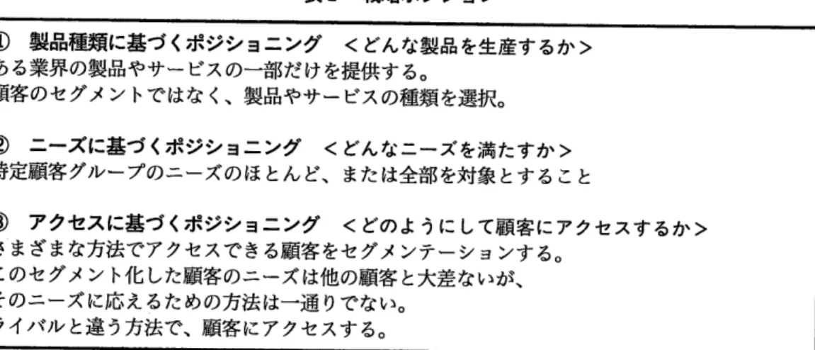 表 2  戦略ポジション ①   製品種類に基づ くポジショニング  <ど んな製品を生産するか > ある業界の製品やサービスの一部だけを提供する。 顧客のセグメントではなく、製品やサービスの種類を選択。 ②   ニーズに基づ くポジショニング  <ど んなニーズを満たすか > 特定顧客グループのニーズのほとんど、または全部を対象とすること ③   アクセスに基づ くポジショニング  <ど のようにして顧客にアクセスするか > さまざまな方法でアクセスで きる顧客 をセグ