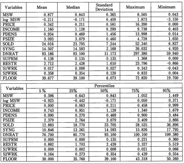 Table  I  i  Descriptive  Statistics  of  the  Variables