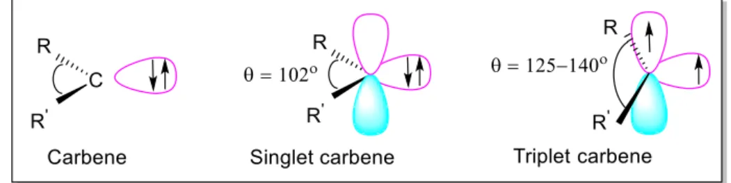 Figure 1. The electronic structure of carbene. 