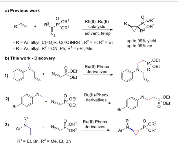 Figure 8. Research background 