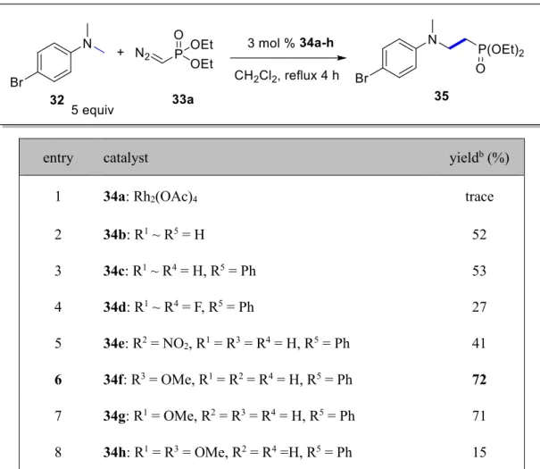Table  2.  Catalyst  screening  for  the  phosphonomethylation  of  N,N-dimethylaniline  with  diazomethylphosphonate 