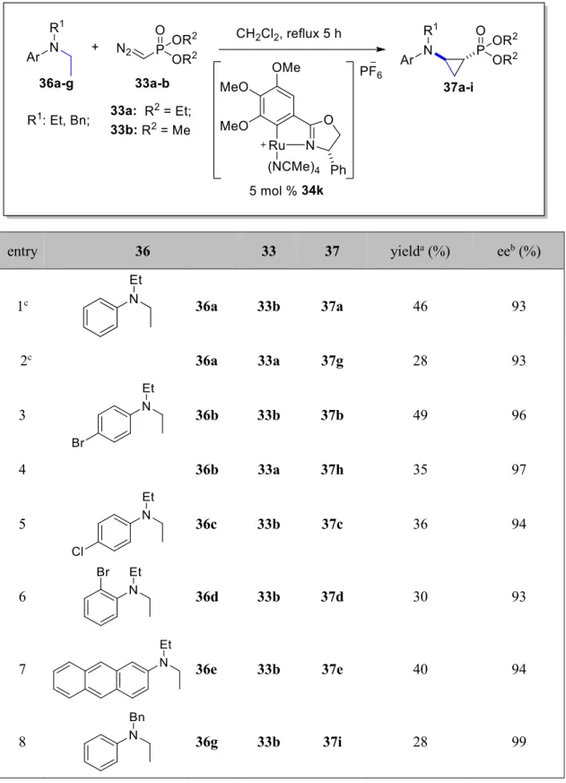 Table 4. Substrate scope of cyclopropanation 