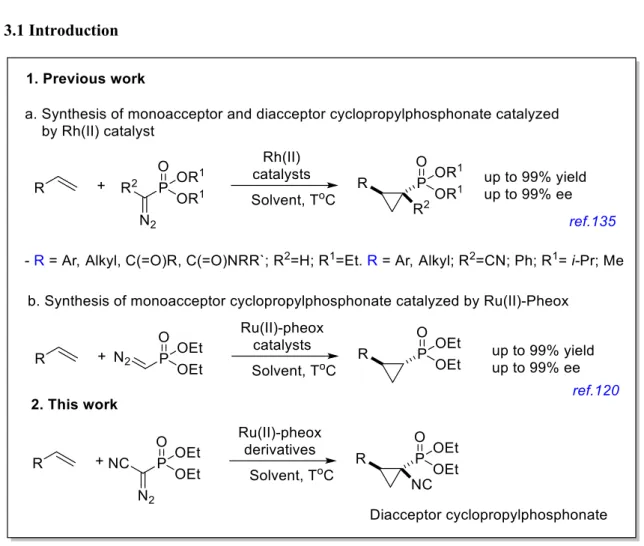 Figure 9. Research background 