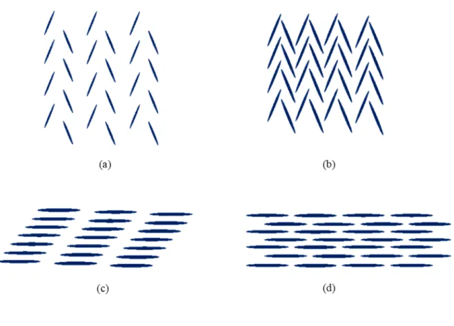 Figure 1.8 Four typical packing structure of conjugated molecules (a) Herringbone stacking  without 