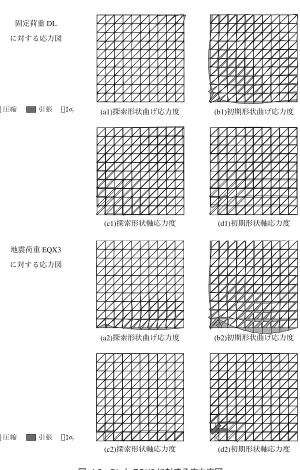 図   4.3 DL と EQX3 に対する応力度図