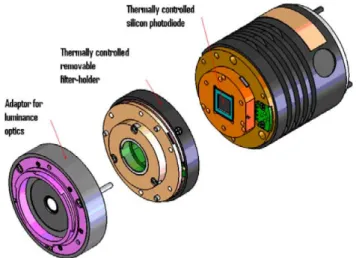 Figure 2.2: A physical detector of optical radiation, NIST working standard detector. (NIST Tech- Tech-nical Note 1621 [13])