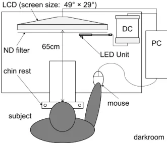 Figure 4.1: Depiction of the set-up for the point-source intensity experiment