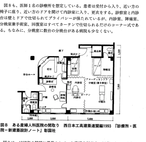 図 8も 、医師 1名 の診療所 を想定 している。患者は受付から入 り、近い方の 椅子に肇 り、近い方の ドアを開けて内診室に入 り、更衣をする。診察室 と内診 台は壁 とドアで仕切 られてプライバシーが保たれているが、内診室、陣痛室、 分娩室兼手術室、回復室はすべてカーテンで仕切 られるだけのコーナー式であ る。ちなみに、分娩室に数台の分娩台がある病院も少なくない。 園 8  ある産婦人科医院の間取 り   西日本工高建築連盟編 1993『 診療所 。医 院―新建築設計ノー ト』彰国社 図 9は 、 1