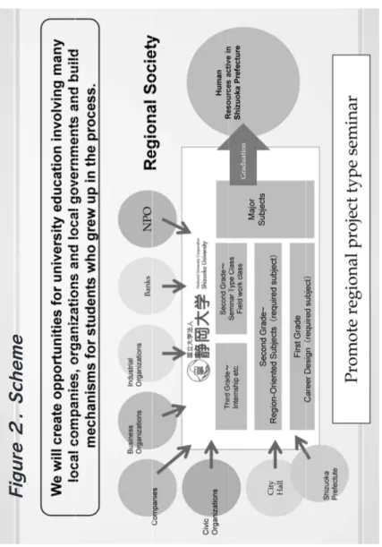 Figure ２. Scheme