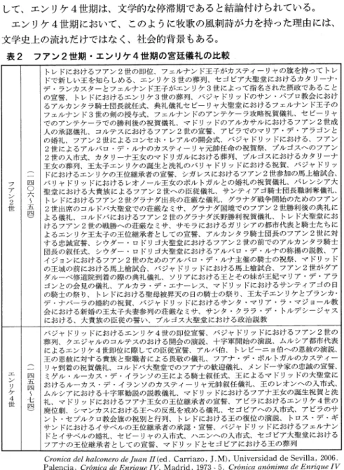 表 2  フアン 2世 期・エンリケ 4世 期の宮廷儀礼の比較