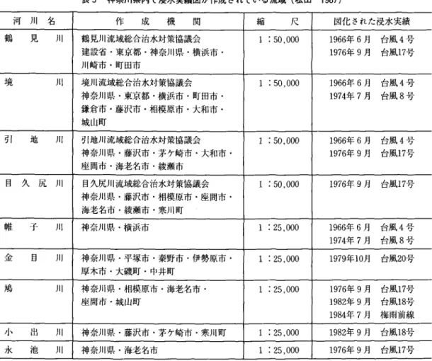 表 5 神奈川県内で浸水実績図が作成されている流域(松田 1 9 8 7 )   河 川 名 作 成 機 関 縮 尺 図化された浸水実績 鶴 見 J I I  鶴見川流域総合治水対策協議会 1 : 5 0 