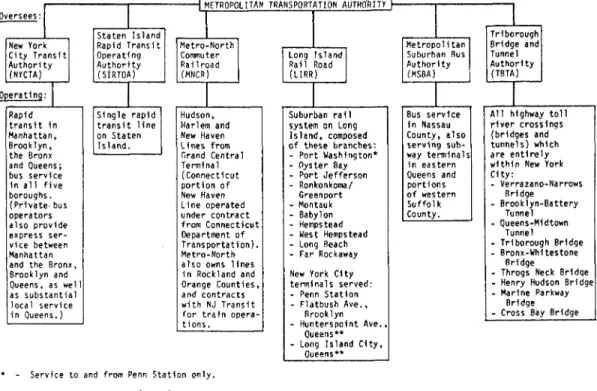 図 5 MTA  AND  OPERATING AGENCIES 