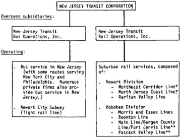 図 6 NJ TRANSIT AND OPERATING SUBSIDIARIES 