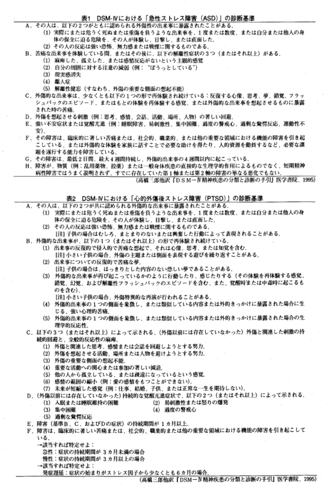 表 1 DSM‑IV における「急性ストレス障害 (ASD)J の診断基準 A . その人は.以下の 2 つがともに認められる外傷性の出来事に暴露されたことがある. (I)実際にまたは危うく死ぬまたは重傷を負うような出来事を， 1 度または数度.または自分または他人の身 体の保全に迫る危険を。その人が体験し.目撃し，または直面した