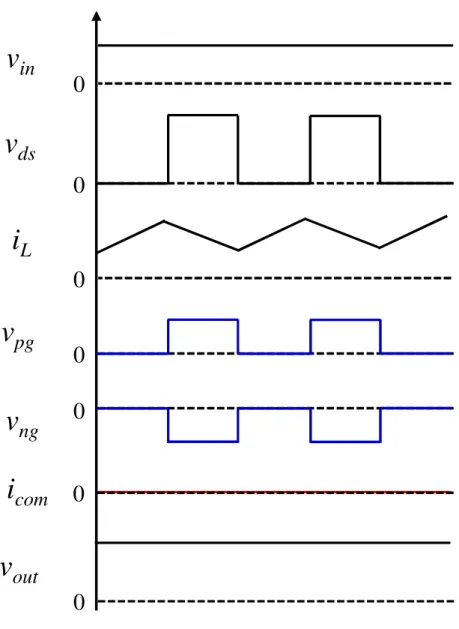 図 2.10 Illustrated waveforms of the balanced chopper