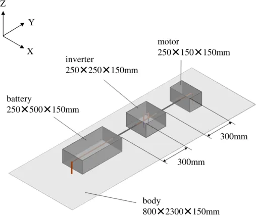 図 3.3 Analysis model of the motor propulsion system
