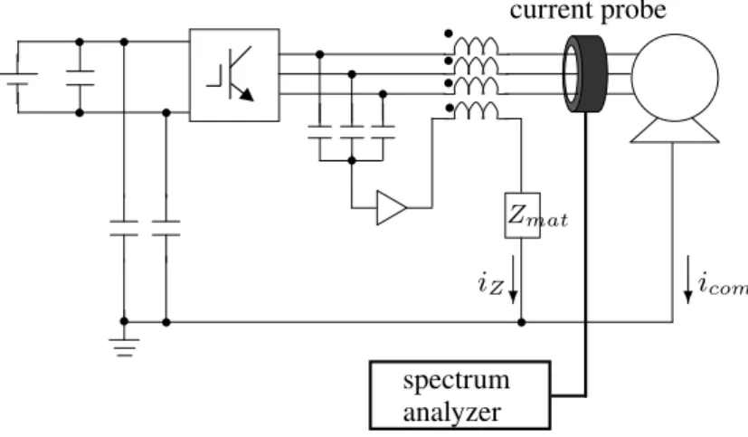 図 3.23 Configuration used for the machine verification