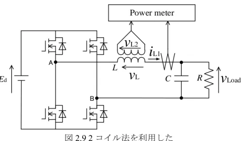 図 2.9 2 コイル法を利用した  PWM インバータ用フィルタインダクタの鉄損測定システム EdRLCPower meterABv LoadvLvL2iL1