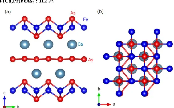 図 1-25  (a) FeSe の結晶構造．(b)ab 面を c 軸方向から描写した図． 