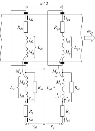 図 2.9   文献 [10] において提案されている dq 軸で表した LIM の回路モデル また，推力 F e は次式で表わされる．  q ' q 1 d 2 d ' d 1 q 2 ( q 2 d 2 ) d 2 q 2 eMiiMiiLLiiF    ......................................