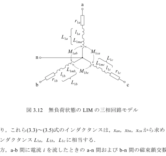 図 3.12   無負荷状態の LIM の三相回路モデル となり，これら (3.3) ～ (3.5) 式のインダクタンスは， x an ， x bn ， x cn から求められ るインダクタンス L 1a ， L 1b ， L 1c に相当する． 一方， a-b 間に電流 i を流したときの a-n 間および b-n 間の磁束鎖交数  an ′ および  bn ′ は， iMiL' a aban11   ·············································